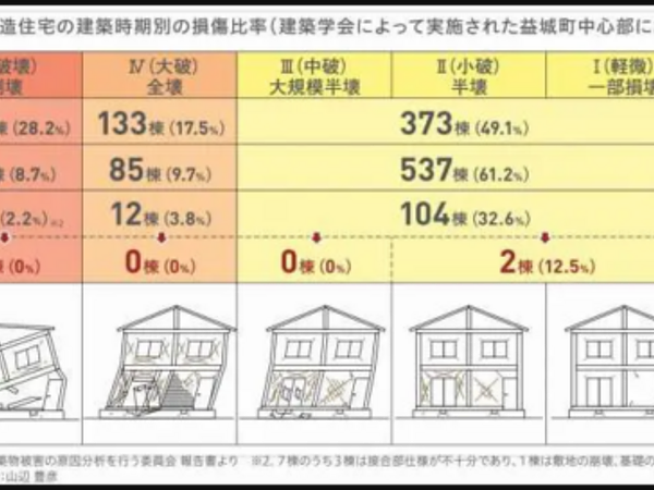 大木町の家、コンパクトだけど高性能（基礎編）の画像